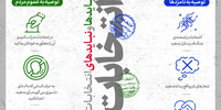 انتخابات درست