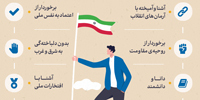 اطلاع‌نگاشت | نسلِ تمدن‌ساز